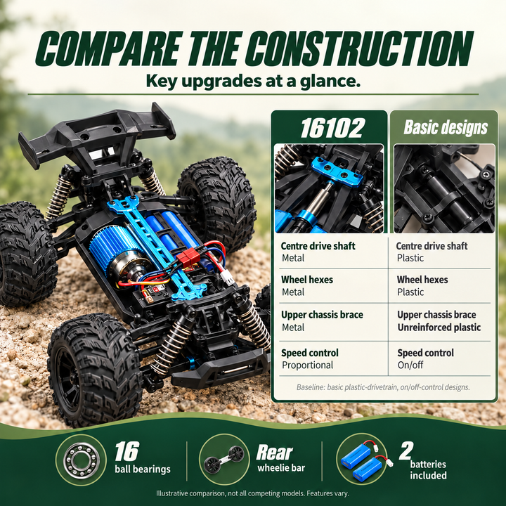1:16 Scale 40KM/H Waterproof Offroad All Terrains RC Monster Truck (Set 16102)